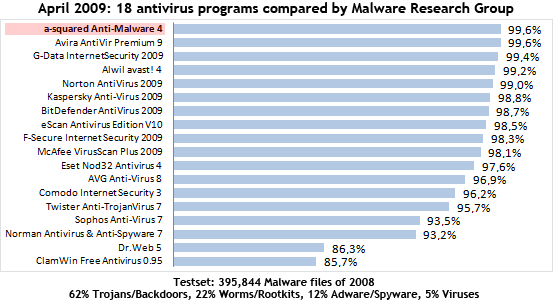 antivirustest_mrg_200904_en.png