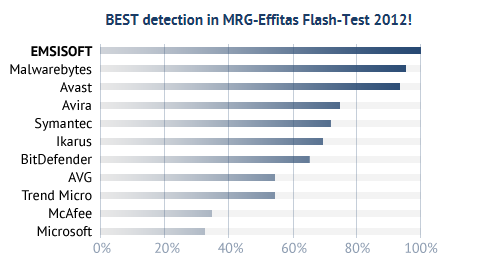 mrg_flash_2012_500.png