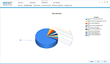 Emsisoft Enterprise Console - Reports Top Infections