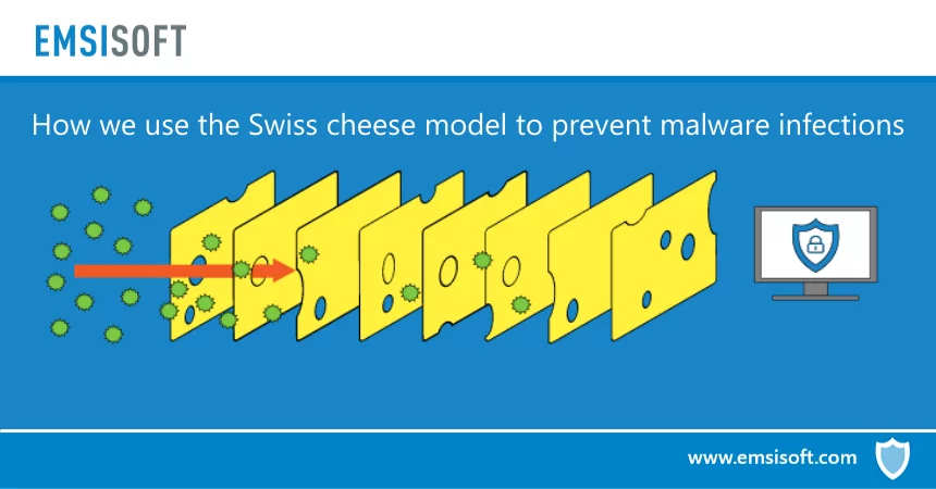 how-we-use-the-swiss-cheese-model-to-prevent-malware-infections